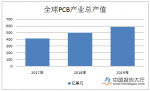 PCB行業(yè)發(fā)展前景